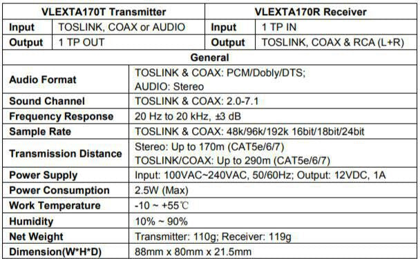 Vivolink VLEXTA170 AV extender AV transmitter & receiver Black