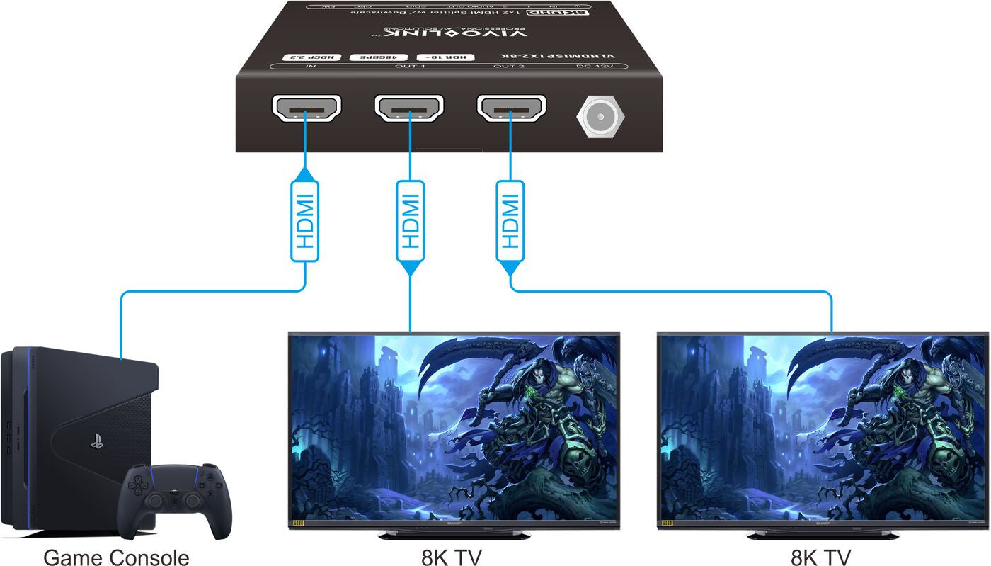 Vivolink VLHDMISP1X2-8K video splitter HDMI 2x HDMI