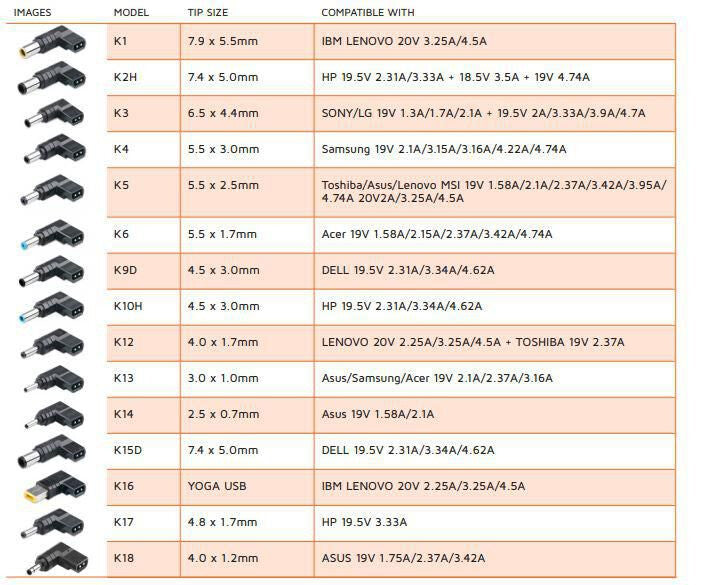 CoreParts MBXUN-90W-DC0001 power adapter/inverter Indoor Black