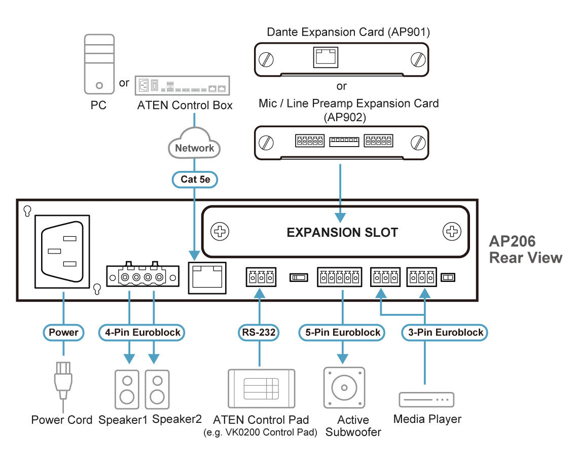 ATEN 2 x 60W Power Amplifier with DSP