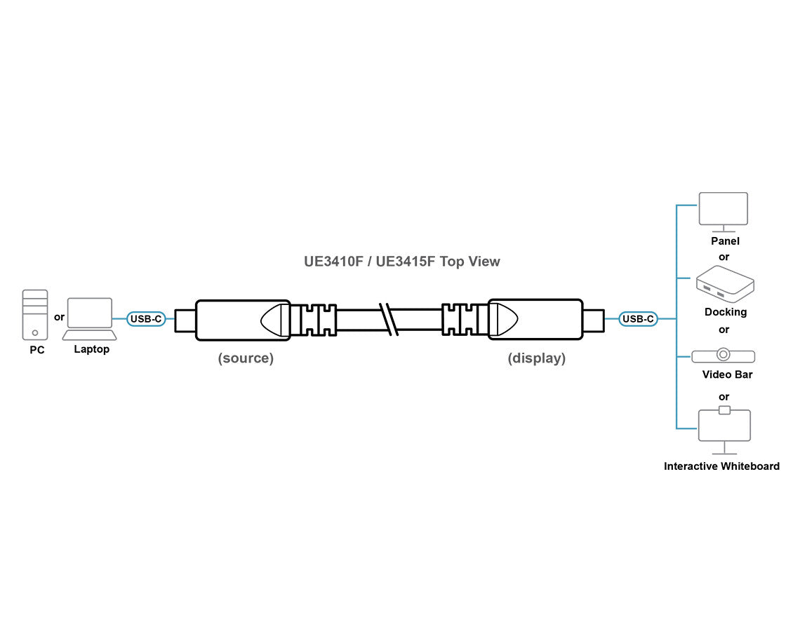 ATEN 10 m Ultra HD USB-C AOC Cable