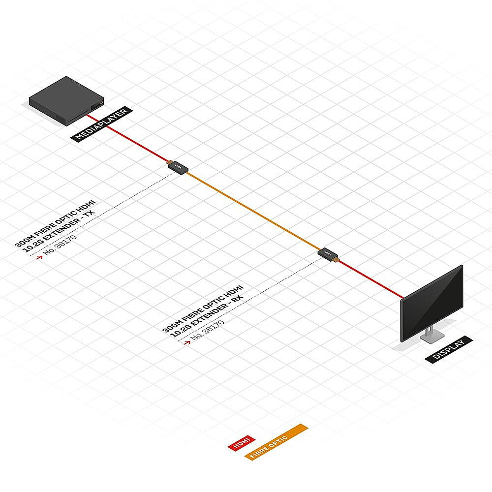 Lindy 300m Fibre Optic HDMI 4K30 Extender