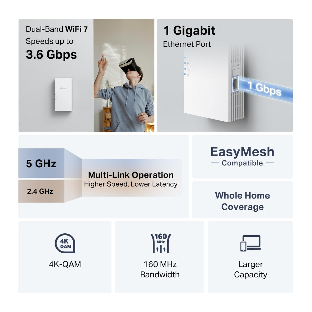 TP-Link RE220BE network extender Network repeater White 1000 Mbit/s