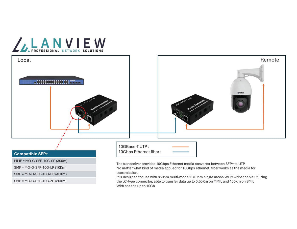 Lanview LVN-MED-SFP+-10GB-X network media converter Multi-mode Black