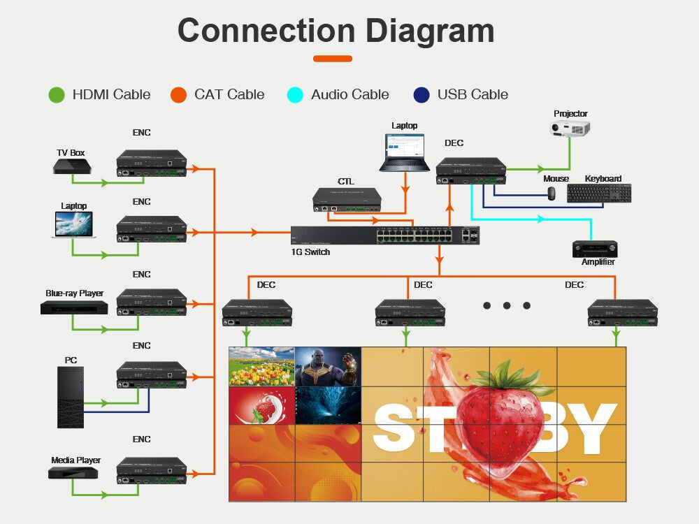 Vivolink VLVWIP2000-ENC not categorized