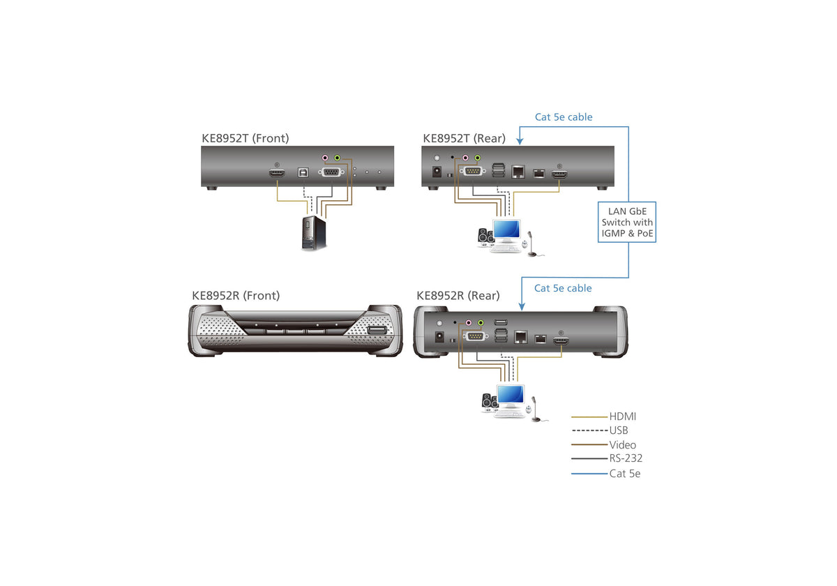 ATEN KE8952T KVM extender Transmitter