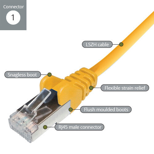 connektgear 0.5m RJ45 CAT6A SSTP Stranded Flush Moulded LS0H Network Cable - 26AWG - Yellow