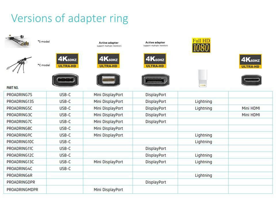 Vivolink PROADRING7S video cable adapter HDMI Type A (Standard)