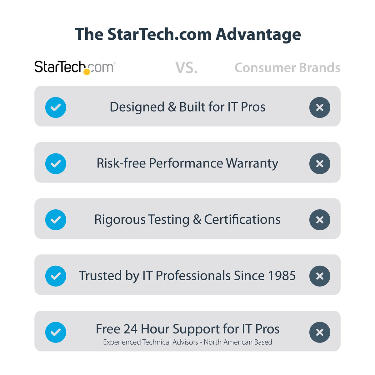 StarTech.com U.3 to PCIe Adapter Card, PCIe 4.0 x4 Adapter For 2.5" U.3 NVMe SSDs, SFF-TA-1001 PCI Express Add-in Card for Desktops/Servers, TAA Compliant - OS Independent