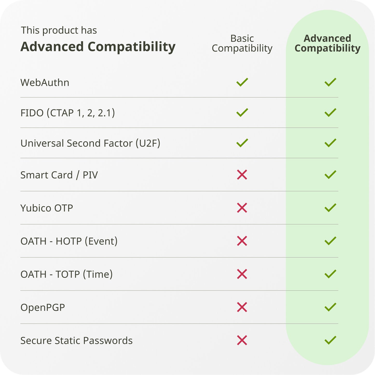 Yubico YubiKey 5C NFC