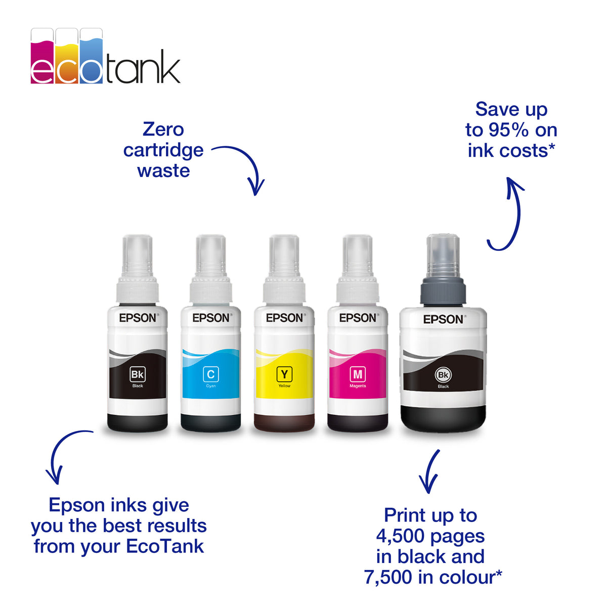 Epson 664 EcoTank Cyan Ink Bottle
