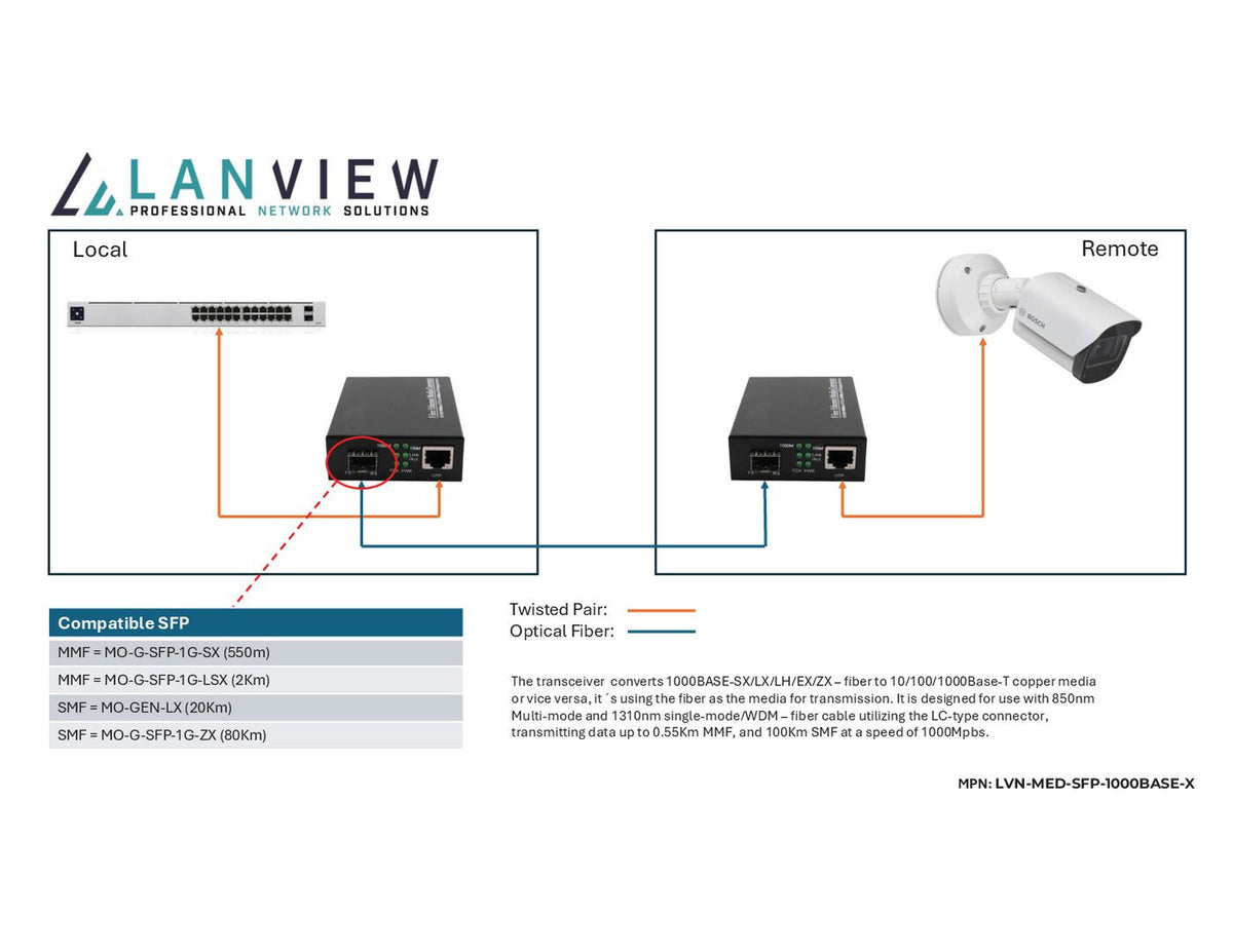 Lanview LVN-MED-SFP-1000BASE-X network media converter Multi-mode Black