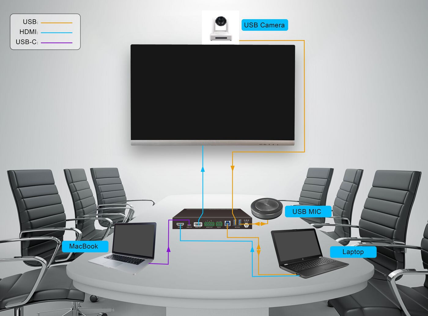 Vivolink VLHUB121-MME video switch