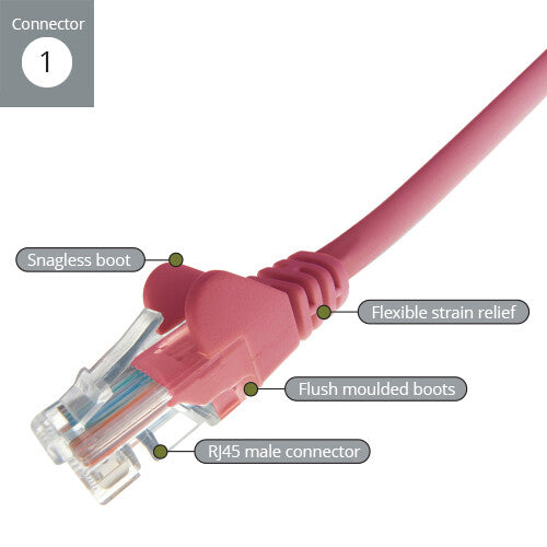 connektgear 5m RJ45 CAT5e UTP Stranded Flush Moulded Network Cable - 24AWG - Pink