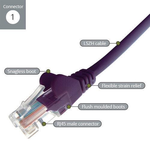 connektgear 2m RJ45 CAT6 UTP Stranded Flush Moulded LS0H Network Cable - 24AWG - Purple