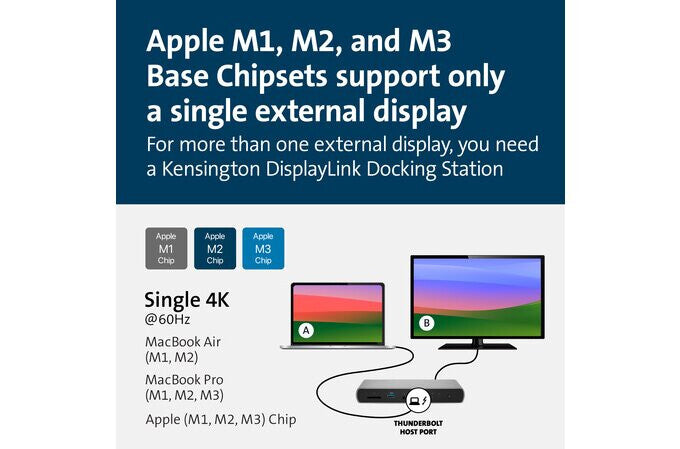 Kensington SD5760T Thunderbolt 4 Dual 4K Docking Station with 96W Power Delivery