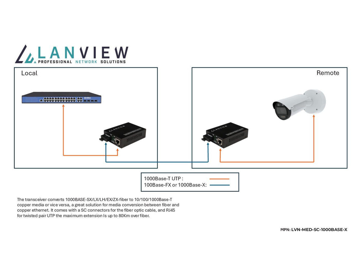 Lanview LVN-MED-SC-1000BASE-X network media converter Single-mode