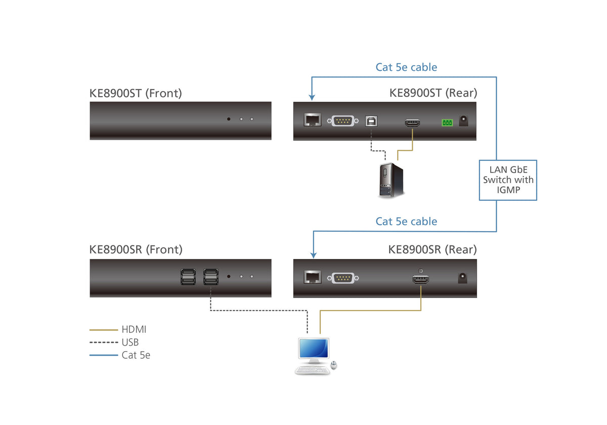ATEN KE8900ST KVM extender Transmitter