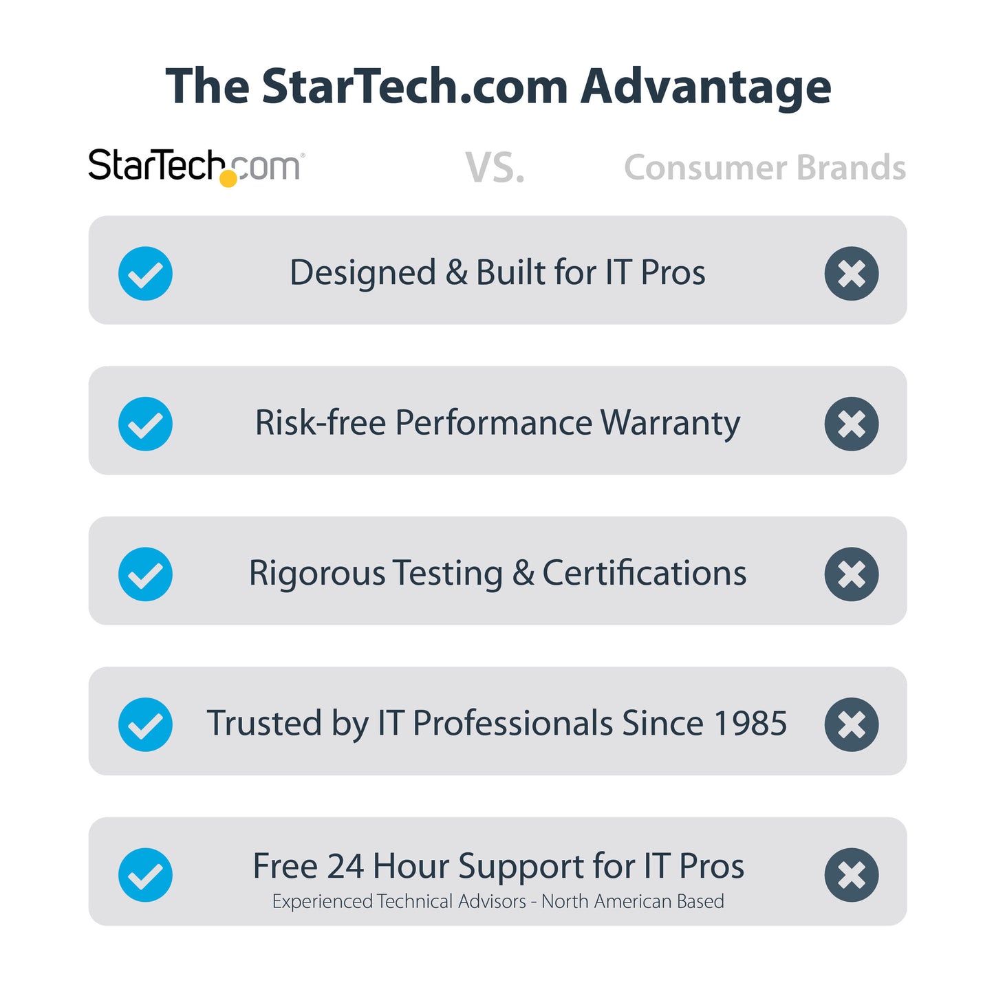 StarTech.com 2-Port PCI Express Serial Interface Card, Dual Port PCIe to RS232 (DB9) Serial Card, 16C1050 UART, Low/Full Profile Brackets, COM Retention, For Windows/Linux