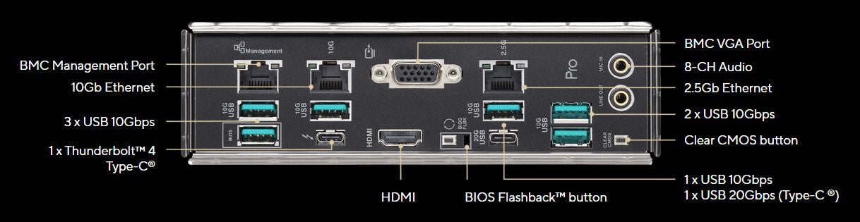 Ernitec SR-2U7F4-HW-IPMI not categorized