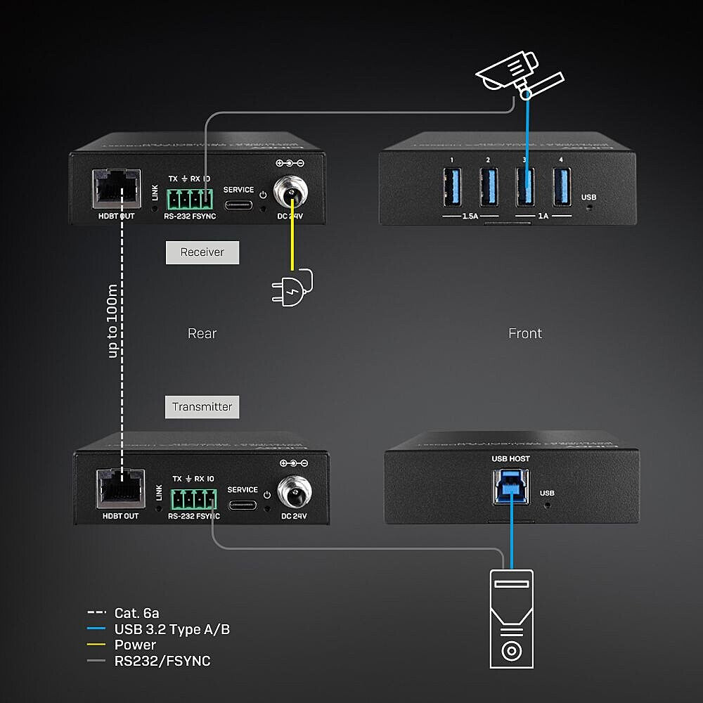 Lindy 100m USB 3.2 Gen 1 Cat.6A HDBaseT Extender
