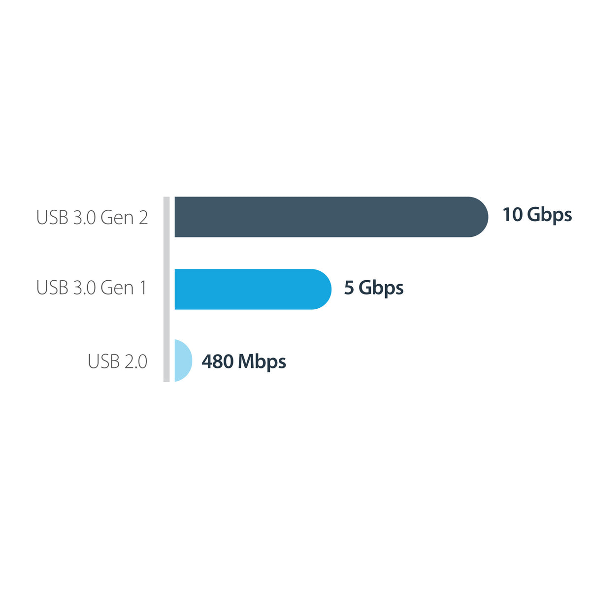 StarTech.com USB-C 10Gbps to M.2 NVMe SSD Enclosure - Portable External M.2 NGFF PCIe Aluminum Case - 1GB/s Read/Write - Supports 2230, 2242, 2260, 2280 - TB3 Compatible - Mac & PC - TAA