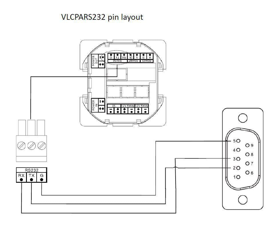 Vivolink VLCPARS232/15M serial cable Black RS-232