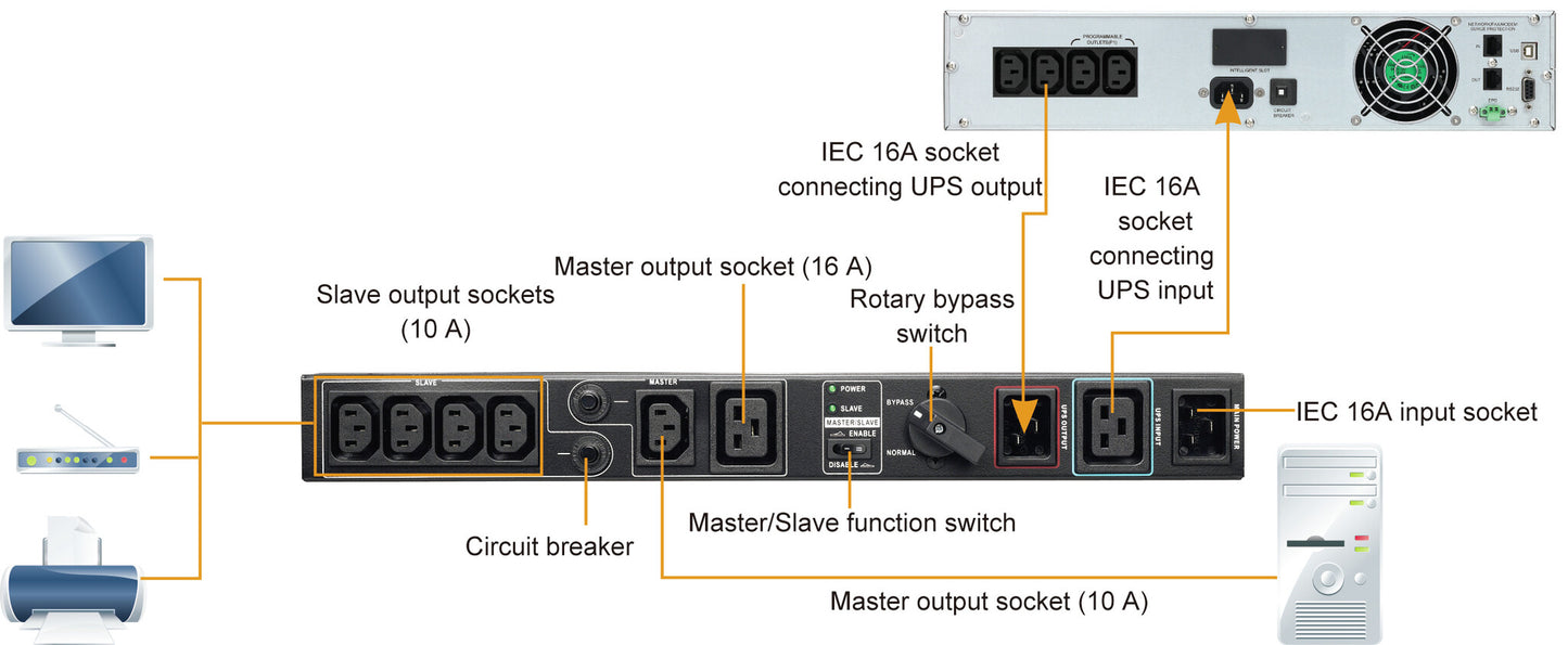PowerWalker 10120501 power distribution unit (PDU) Black