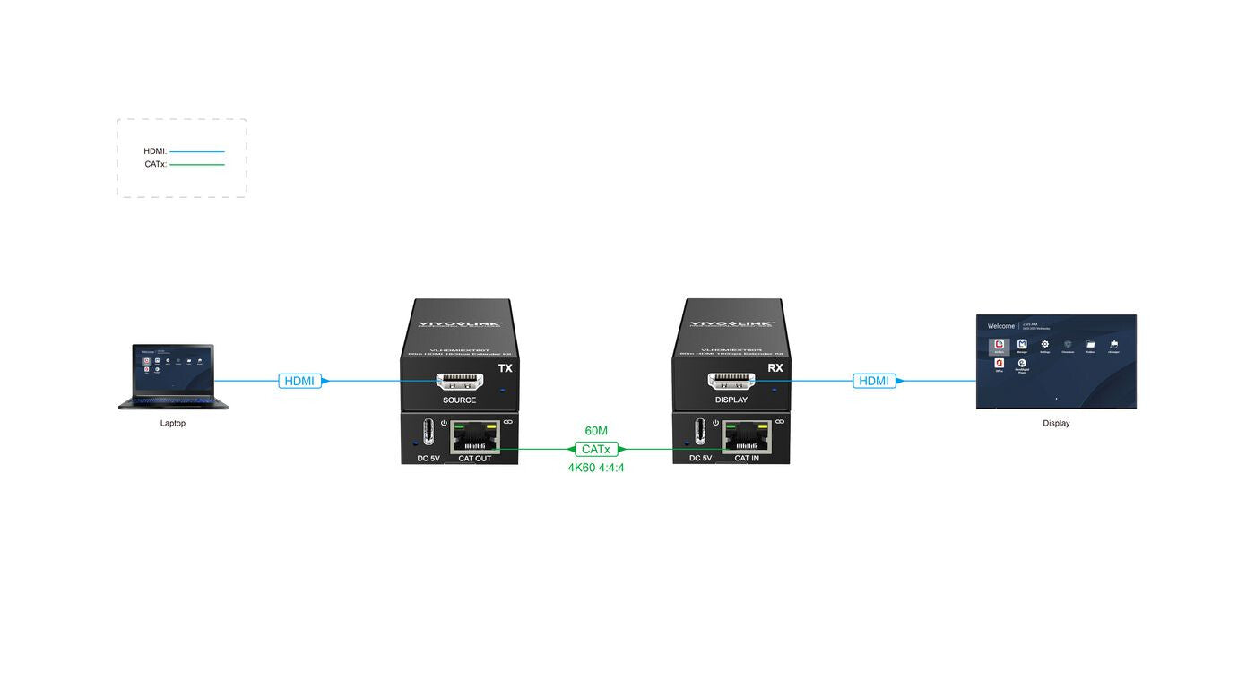 Vivolink VLHDMIEXT60 AV extender
