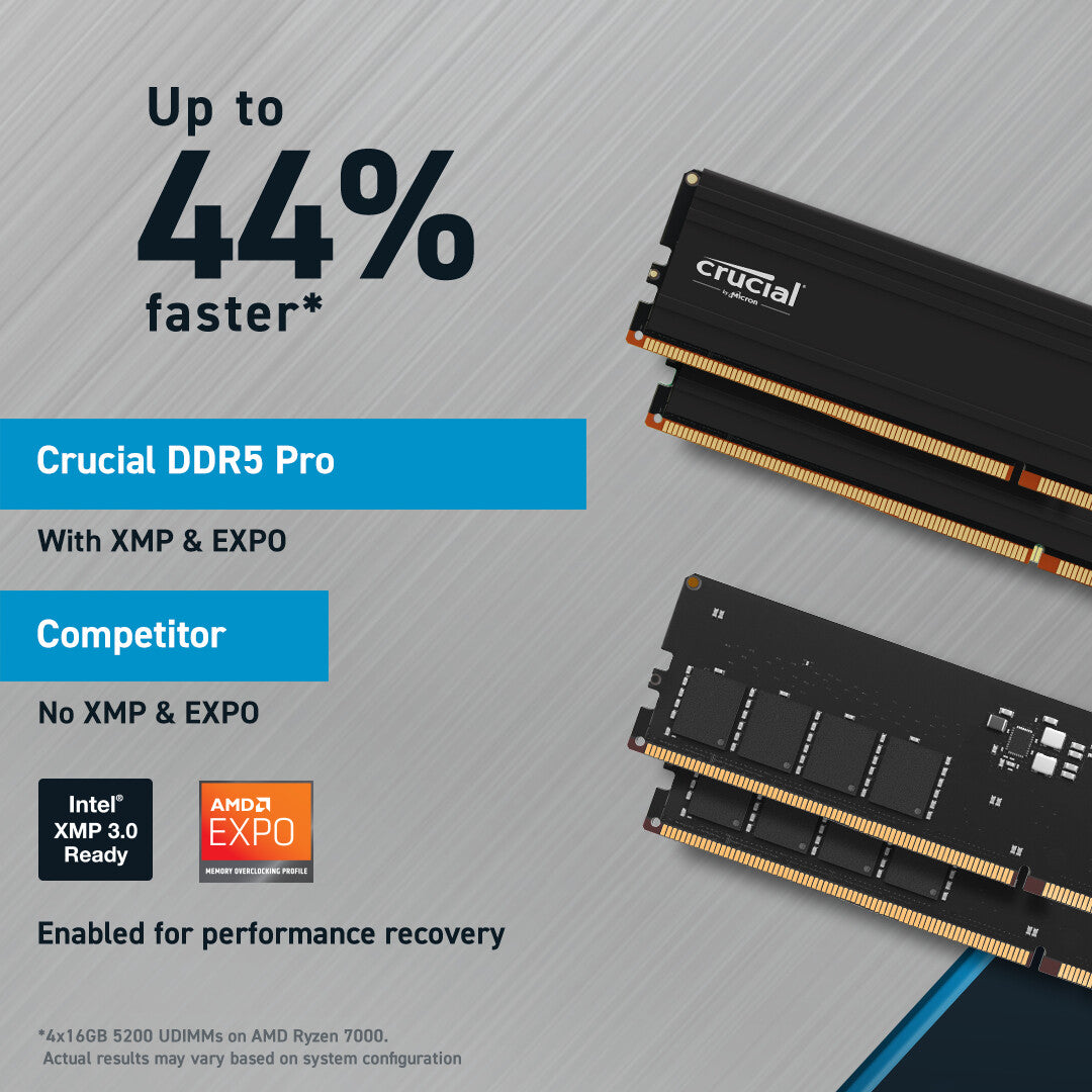 Crucial Pro CP2K16G60C48U5 memory module 32 GB 2 x 16 GB DDR5 288-pin DIMM