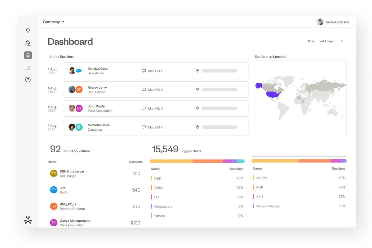 HPE Aruba Networking SSE Foundation Select CSP 1K-9999 Users Per User 5-year Subscription SaaS