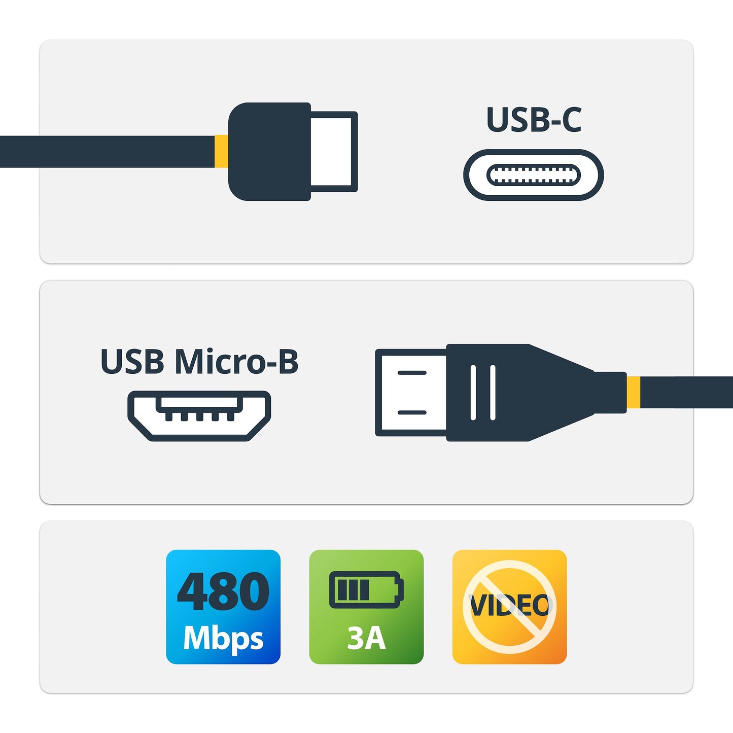 StarTech.com 3ft (1m) USB-C to Micro USB-B Cable, Data Cord, USB 2.0, USB C to Micro-B Data Transfer Cable