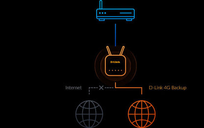 D-Link DWR‑960 LTE Cat7 Wi-Fi AC1200 Router