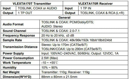 Vivolink VLEXTA170 AV extender AV transmitter & receiver Black