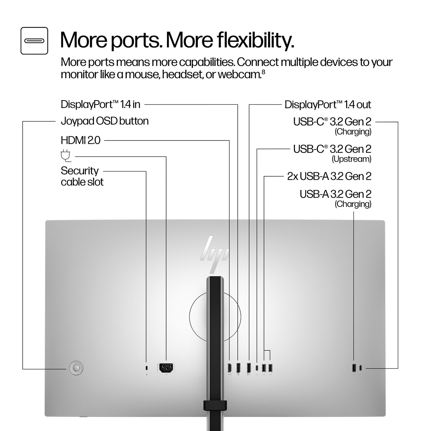 HP Series 7 Pro 27 inch QHD Monitor - 727pq PVC Free