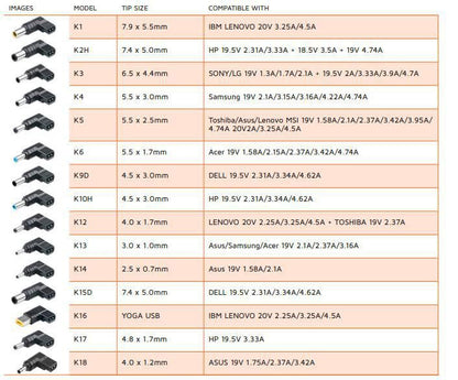 CoreParts MBXUN-90W-DC0001 power adapter/inverter Indoor Black