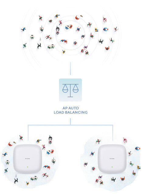 D-Link DAP‑X2810 Nuclias Connect AX1800 Wi-Fi 6 Dual-Band PoE Access Point