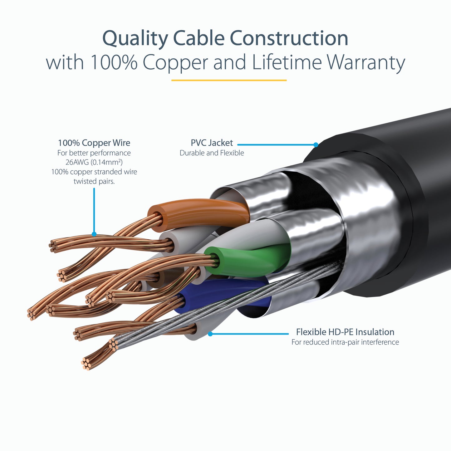 StarTech.com 7,5m CAT6a Ethernet Cable - 10 Gigabit Shielded Snagless RJ45 100W PoE Patch Cord - 10GbE STP Network Cable w/Strain Relief - Black Individually Tested/Wiring is UL Certified/TIA