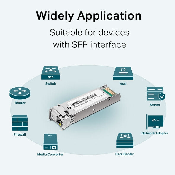 TP-Link Omada Gigabit Single-Mode WDM Bi-Directional SFP Module