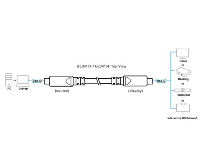 ATEN 10 m Ultra HD USB-C AOC Cable