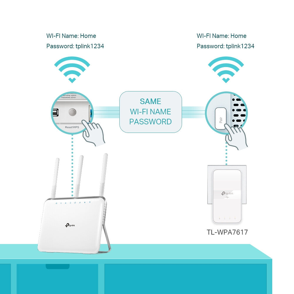 TP-Link TL-WPA7617 PowerLine network adapter 1200 Mbit/s Ethernet LAN Wi-Fi White 1 pc(s)