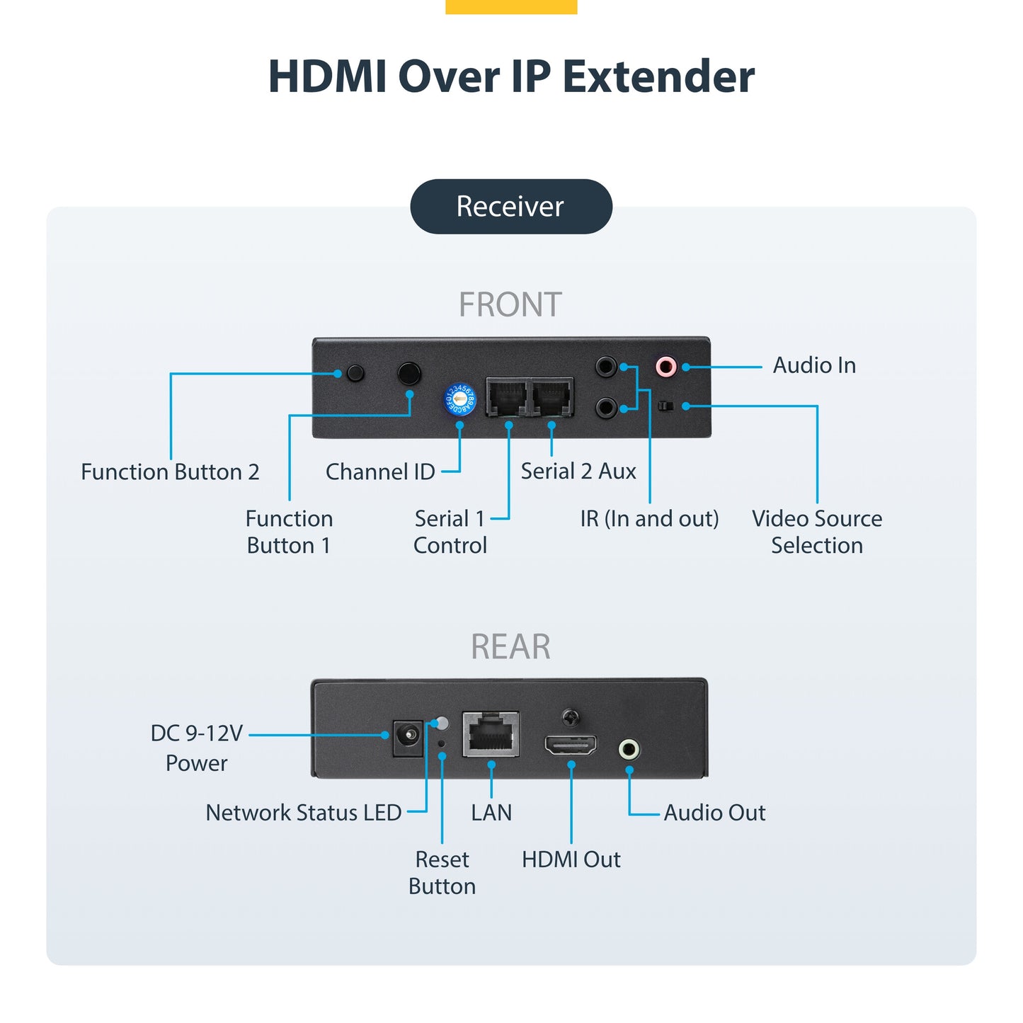 StarTech.com 4K HDMI over IP Extender Kit with Video Control App, Scalable AV over IP with support for AVoIP Video Wall