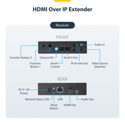 StarTech.com 4K HDMI over IP Extender Kit with Video Control App, Scalable AV over IP with support for AVoIP Video Wall