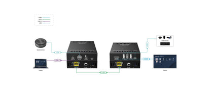 Vivolink VLUSBCEXT151 KVM extender Transmitter & receiver