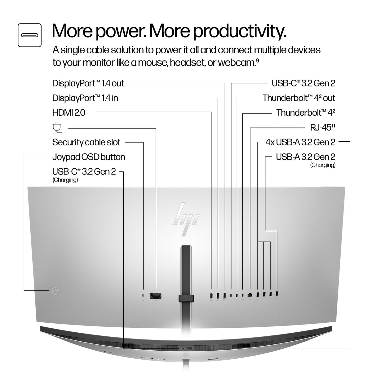 HP Series 7 Pro 37.5 inch WQHD+ Thunderbolt 4 Monitor - 738pu PVC Free