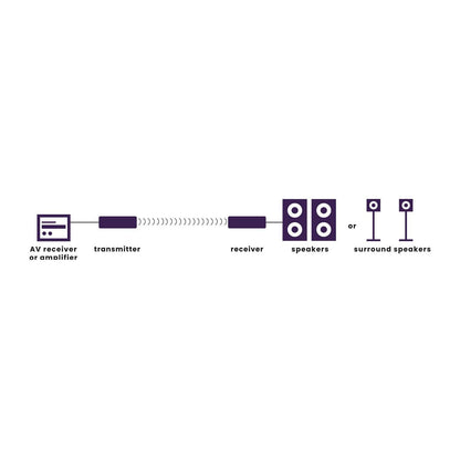 Marmitek Speaker Anywhere 650 - Wireless speakers connection