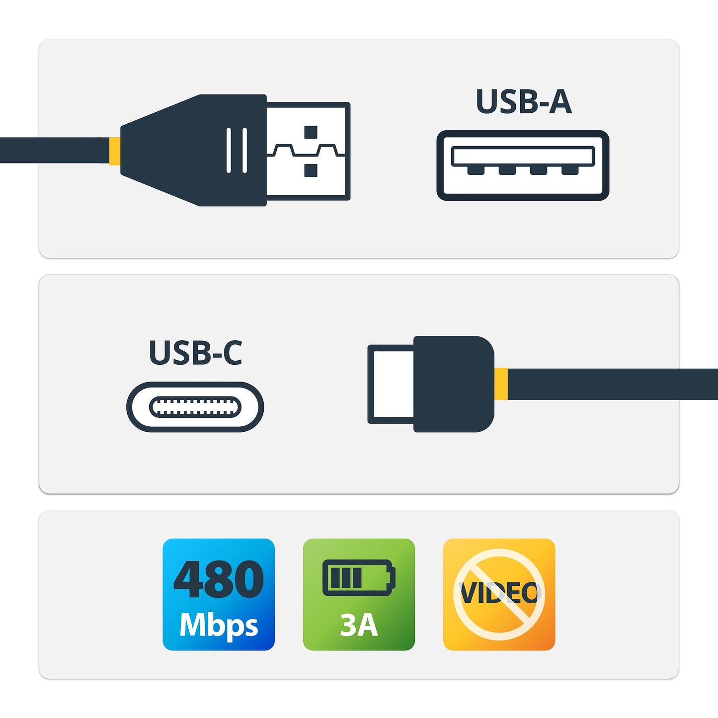 StarTech.com 20in (50cm) USB A to C Charging Cable, Coiled Heavy Duty Fast Charge & Sync, High Quality USB 2.0 A to USB Type-C Cable, Rugged Aramid Fiber, Durable Male to Male USB Cable