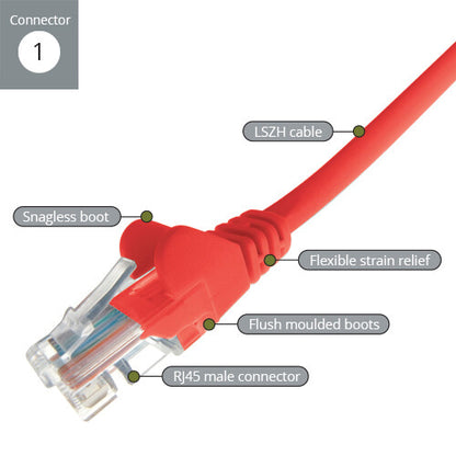 connektgear 15m RJ45 CAT6 UTP Stranded Flush Moulded LS0H Network Cable - 24AWG - Red