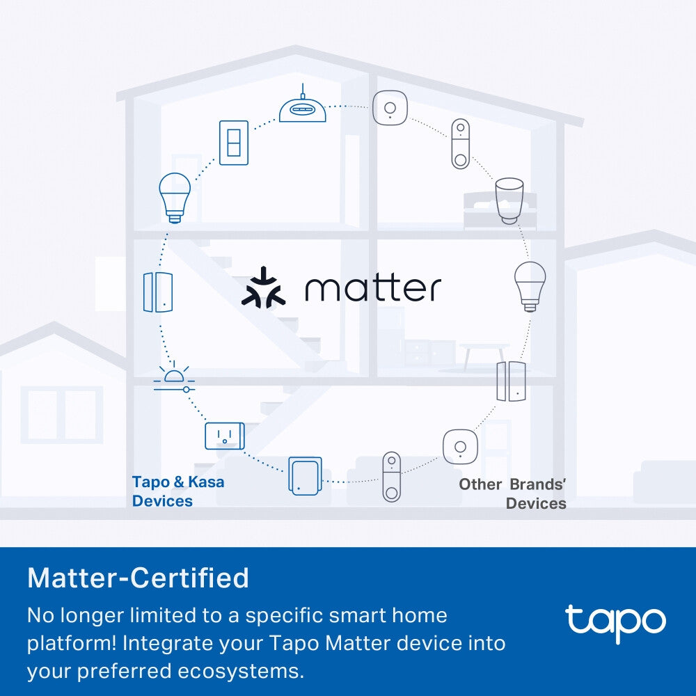 TP-Link Tapo Mini Smart Wi-Fi Plug, Energy Monitoring