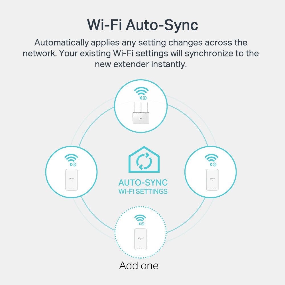 TP-Link AV1000 Gigabit Powerline ac Wi-Fi Kit